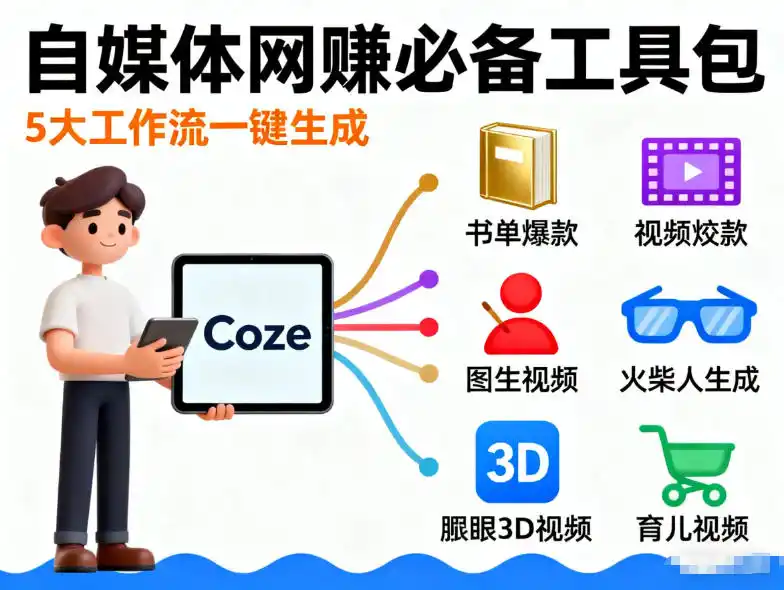 Coze工作流合集,内容一共100份左右,内容丰富,可以提供工作效率-聚力云网创
