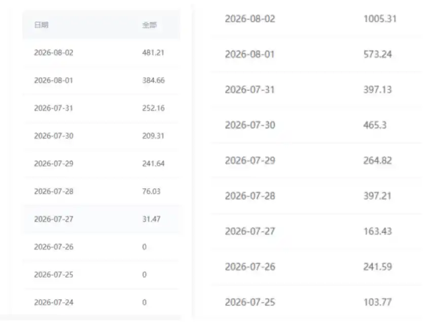 百家号视频撸收益项目(付费3k的项目),靠播放量賺钱,起号速度快,不死号,可以矩阵操作