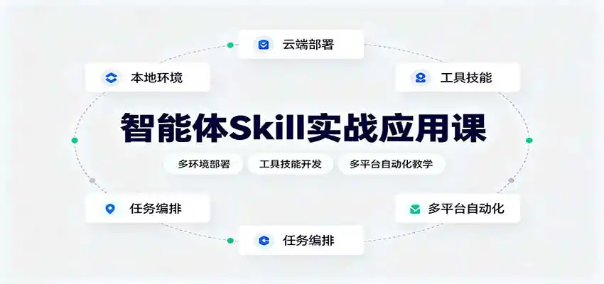 智能体Skill实战应用课:多环境部署,工具技能开发,多平台自动化教学-聚力云网创