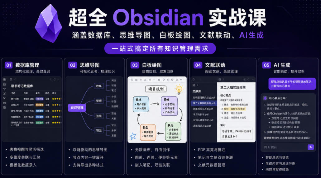 超全Obsidian实战课，涵盖数据库、思维导图、白板绘图、文献联动、AI生成，一站式搞定所有知识管理需求-聚力云网创