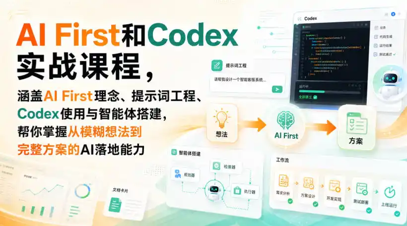 AI First和Codex实战课,涵盖AI First理念、提示词工程、Codex使用与智能体搭建,掌握从模糊想法到完整方案的AI落地能力-聚力云网创