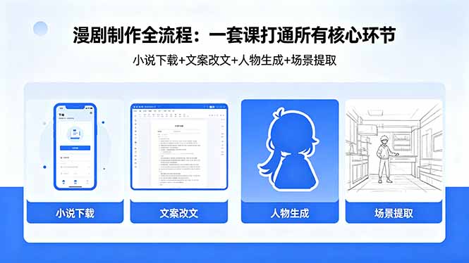 漫剧制作全流程:小说下载+文案改文+人物生成+场景提取:一套课打通漫剧制作所有核心环节-聚力云网创