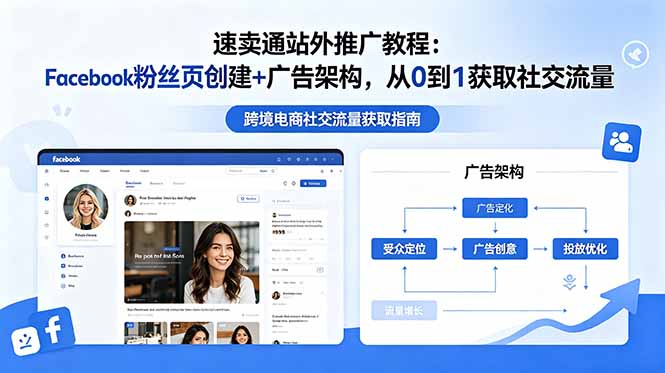 速卖通站外推广教程：Facebook粉丝页创建+广告架构，从0到1获取社交流量-聚力云网创