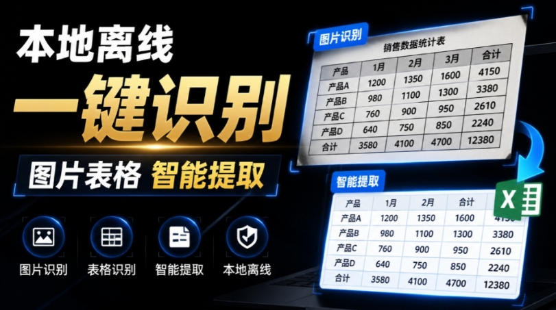 体积仅70MB，图片一键智能提取表格工具来了！完全免费且离线使用，FastOCR智能表格识别软件V1.0-聚力云网创