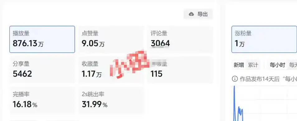 30W粉博主亲授AI农村治愈动画短视频赛道变现:60条作品起号×单条涨粉1W+×极易进精选+伙伴计划,稳定收益×日入400+
