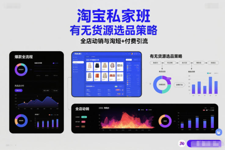 淘宝私家班,有无货源选品策略,高成功率爆款全流程打法,全店动销与淘短+付费引流(更新2026年4月)-聚力云网创