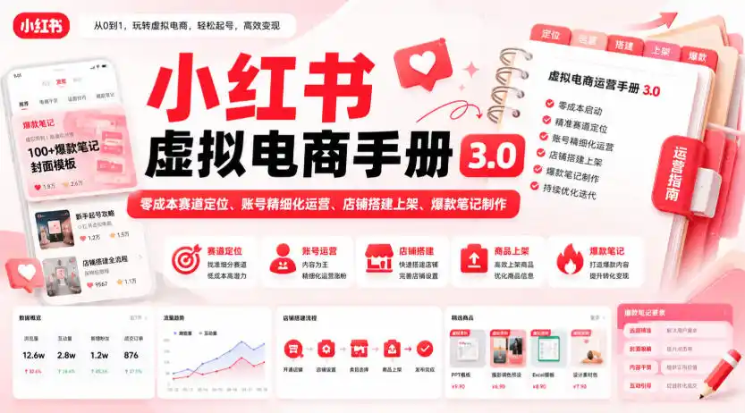 小红书虚拟电商手册3.0,零成本赛道定位、账号精细化运营、店铺搭建上架、爆款笔记制作-聚力云网创