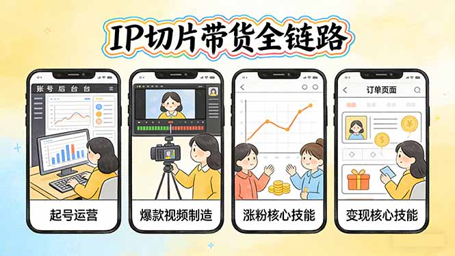 IP切片带货全链路(更新-聚力云网创