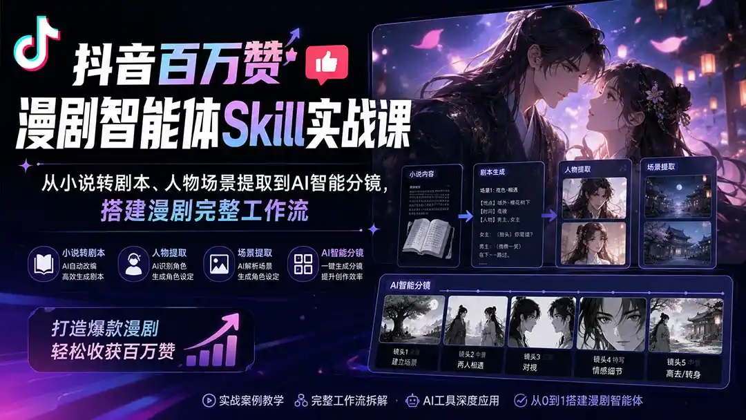 抖音百万赞漫剧智能体Skill实战课:从小说转剧本、人物场景提取到AI智能分镜,搭建漫剧完整工作流-聚力云网创