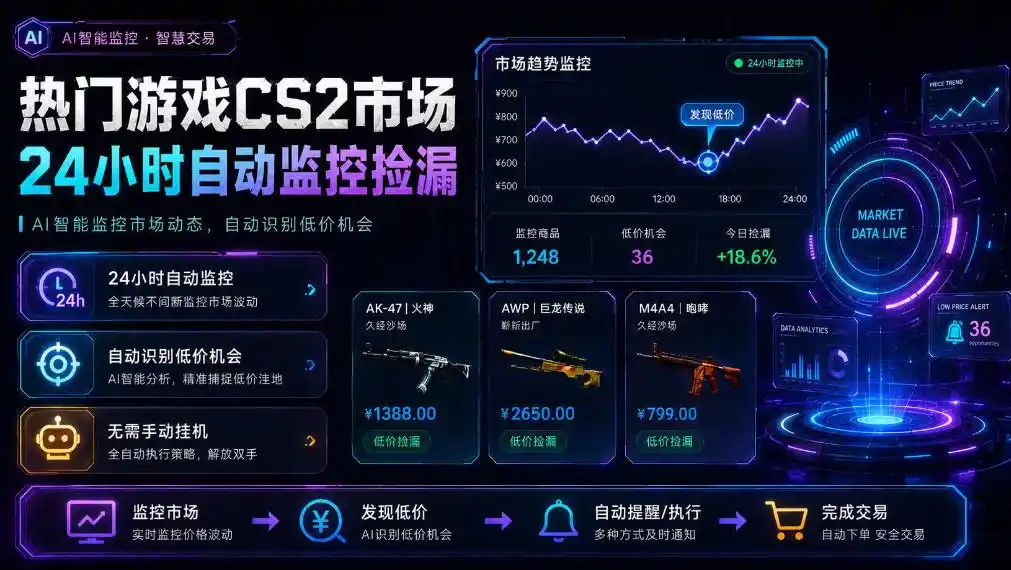 热门游戏CS2市场24小时自动监控捡漏,支持任何形式对数据进行验证,简单易上手,日入300+【揭秘】-聚力云网创