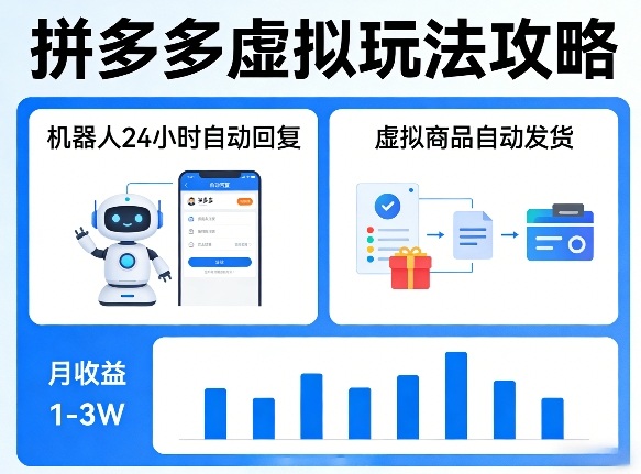 没人告诉你的拼多多虚拟玩法，机器人回复+发货，月搞1-3W【揭秘】-聚力云网创