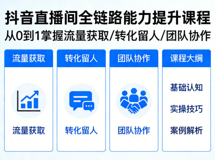 抖音直播间浓缩版视频课程,从0到1掌握直播间流量获取、转化留人、团队协作的全链路能力-聚力云网创