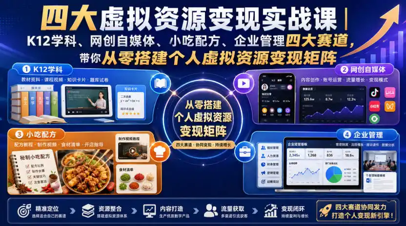 四大虚拟资源变现实战课｜K12学科、网创自媒体、小吃配方、企业管理四大赛道，带你从零搭建个人虚拟资源变现矩阵-聚力云网创
