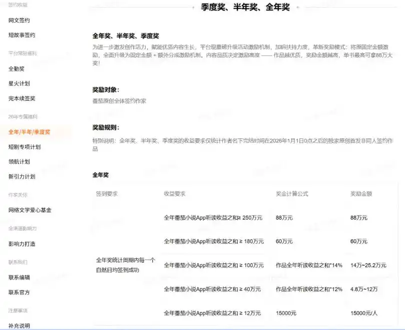AI小说短故事项目,大佬亲测月入1-3W,零基础教你用AI批量产出优质短故事,实现一稿多吃多渠道变现(更新0910)