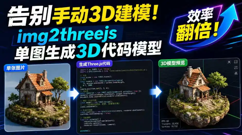 告别手动3D建模!img2threejs单图生成3D代码模型,效率翻倍!-聚力云网创