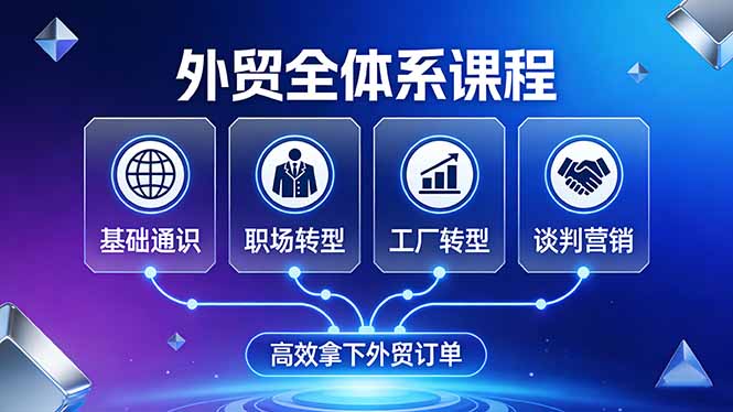 外贸全体系课程：覆盖基础通识+职场转型+工厂转型+谈判营销，一套流程帮你高效拿下外贸订单-聚力云网创