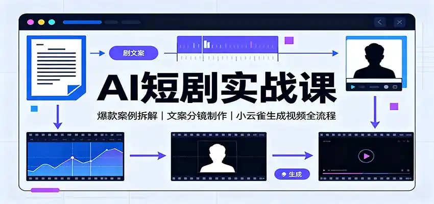 AI短剧实战课：爆款案例拆解，文案分镜制作，小云雀生成视频全流程-聚力云网创
