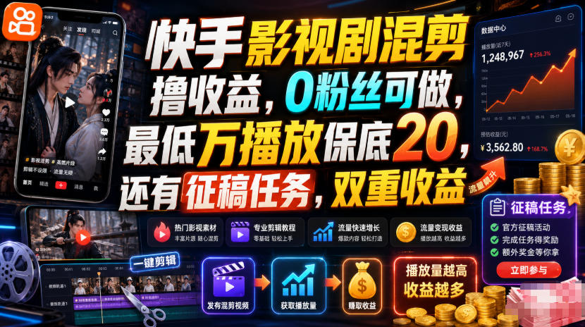 快手影视剧混剪撸收益，0粉丝可做，最低万播放保底20，还有征稿任务，双重收益-聚力云网创