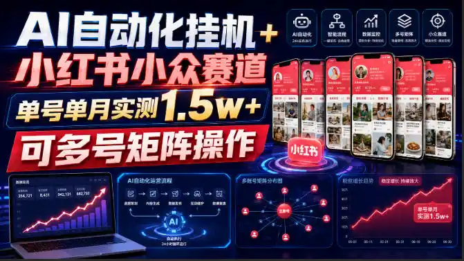 AI自动化挂G+小红书小众赛道，单号单月实测1.5w+，可多号矩阵操作【揭秘】-聚力云网创