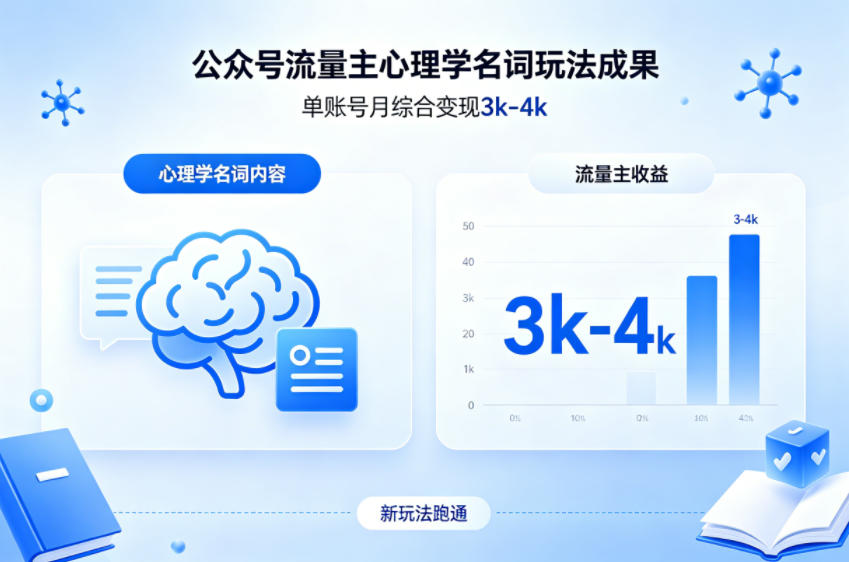 公众号流量主新跑通心理学名词玩法，单账号月综合变现3k-4k-聚力云网创