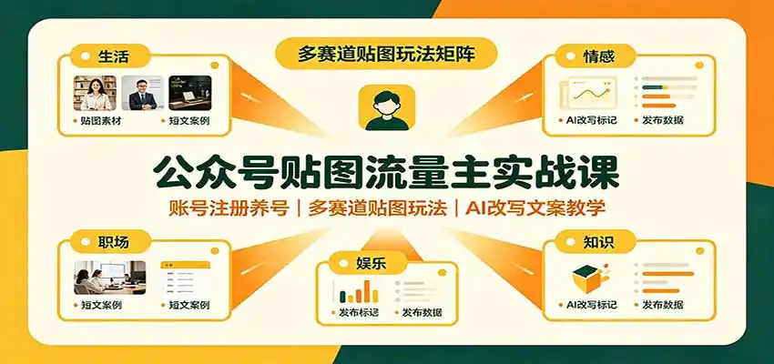 公众号贴图流量主实战课：账号注册养号，多赛道贴图玩法，AI改写文案教学-聚力云网创