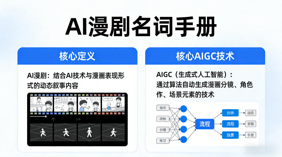 AI漫剧名词手册,分清AI漫剧核心定义,弄懂核心AIGC技术-聚力云网创