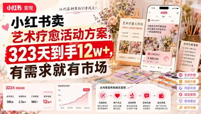 小红书卖艺术疗愈活动方案，323天到手12w+，有需求就有市场-聚力云网创