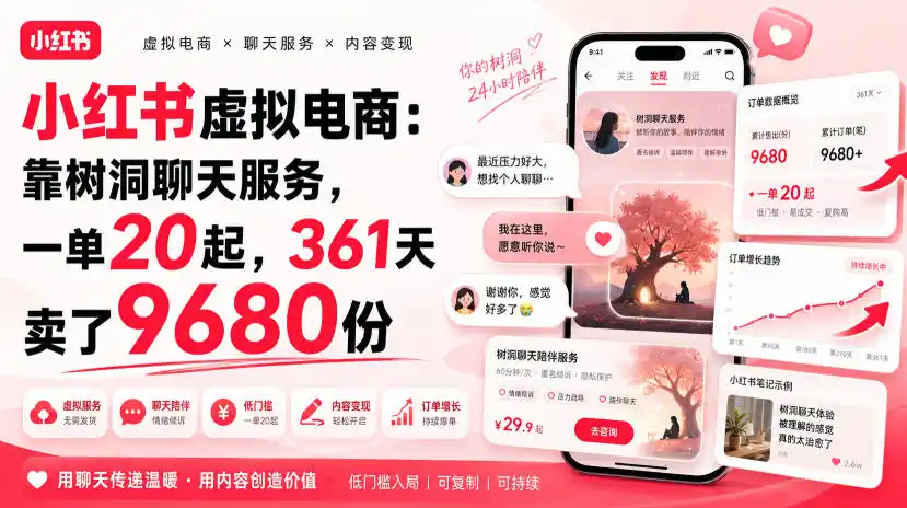 小红书虚拟电商:靠树洞聊天服务,一单20起,361天卖了9680份-聚力云网创