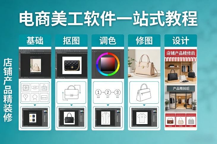 电商美工软件一站式教程,基础/抠图/调色/修图/设计,店铺产品精装修-聚力云网创