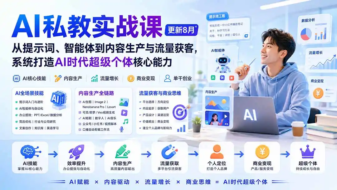 AI私教实战课-更新8月：从提示词、智能体到内容生产与流量获客，系统打造AI时代超级个体核心能力-聚力云网创