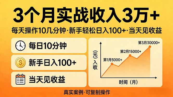 3个月实战收入3万+，每天操作10几分钟，新手轻松日入100+，当天见收益-聚力云网创