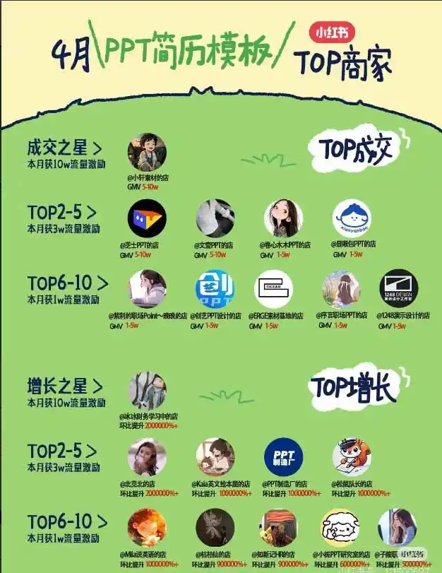 图片[1]-小红书虚拟产品14天实战变现营-第7期：需求挖掘×AI+Skill原创×产品矩阵×内容笔记×一人公司进阶×全链路-聚力云网创