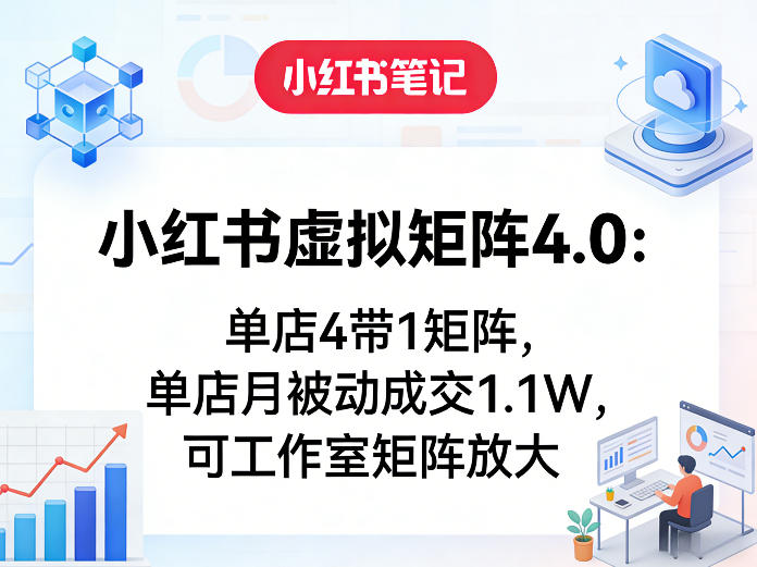 小红书虚拟矩阵4.0：单店4带1矩阵，单店月被动成交1.1W，可工作室矩阵放大-聚力云网创