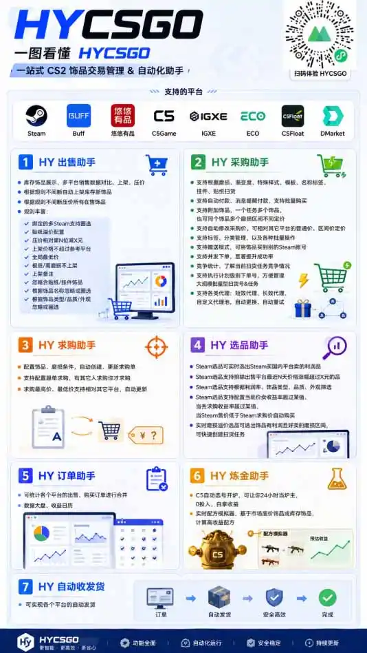 海外游戏全自动搬砖,日入1000+,全天无人值守,绿色稳定!