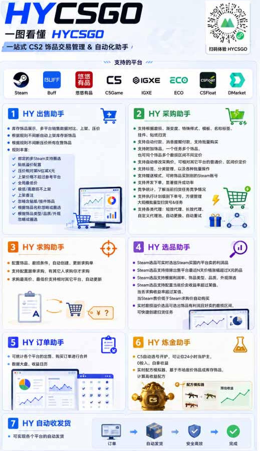 AI全自动游戏躺賺副业:日入几百,稳定运行三年的项目!【揭秘】