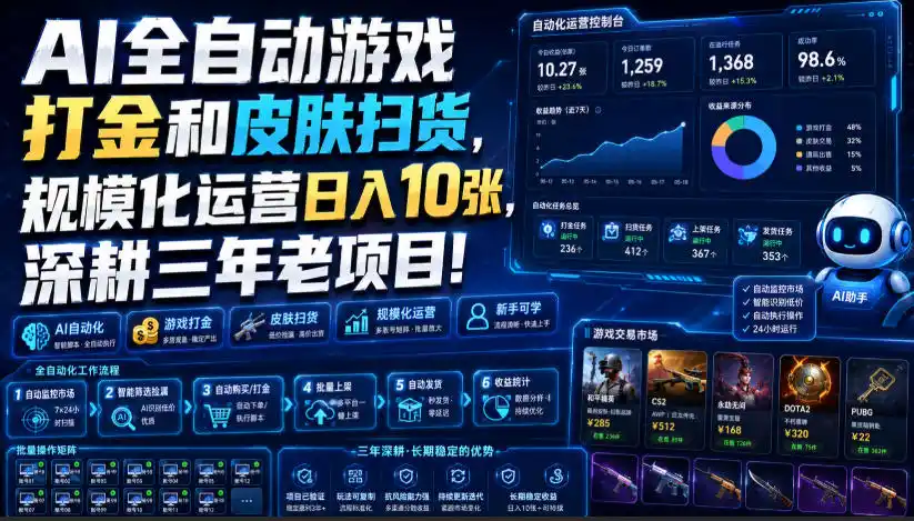 AI全自动游戏打金和皮肤扫货，规模化运营日入10张，深耕三年老项目！【揭秘】-聚力云网创