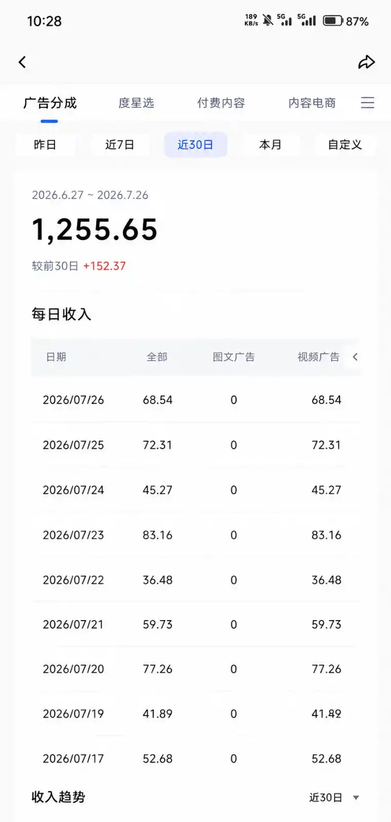 2026头条百家号升级玩法 5分钟一条原创视频 发多平台赚收