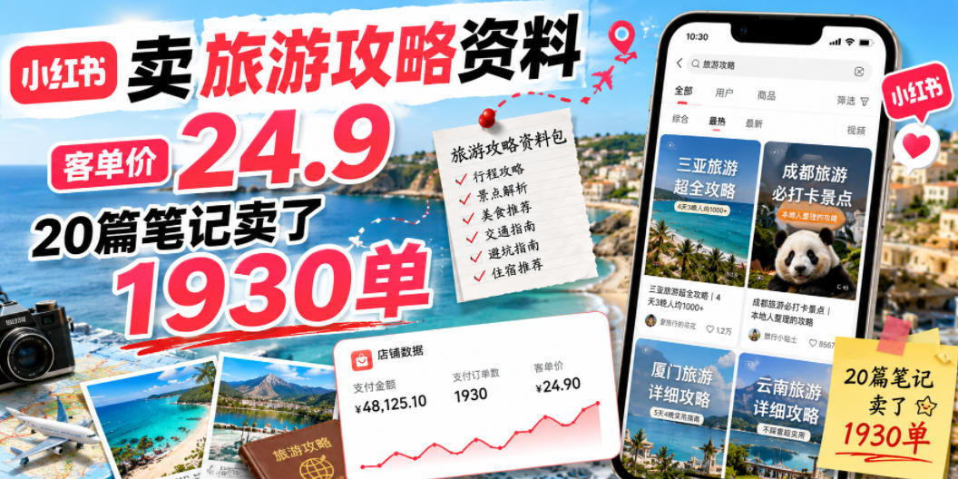 小红书卖旅游攻略资料，客单价24.9，20篇笔记卖了1930单！-聚力云网创