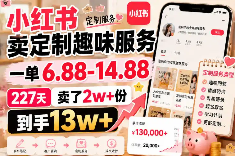 小红书卖定制趣味服务,一单6.88-14.88,227天卖了2w+份,到手13w+-聚力云网创